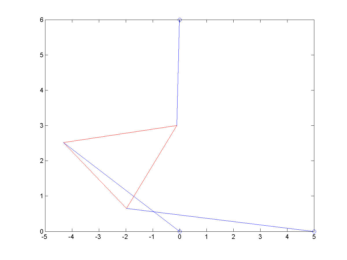 f(theta1)